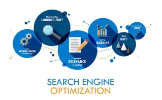 Tailored SEO Frameworks