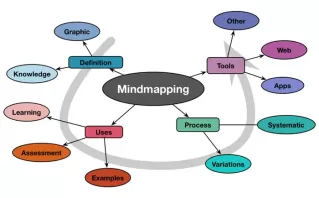 Keyword Intelligence Mapping