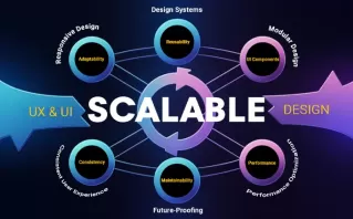 Scalable Digital Framework