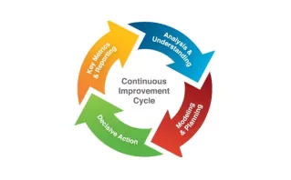 Continuous Performance Review