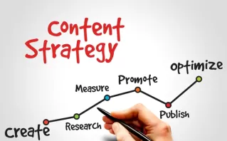 Market-Focused Keyword Strategy