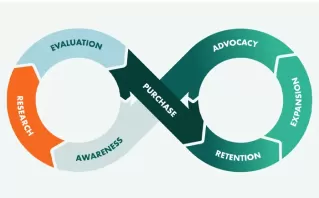 Customer-Centric Approach