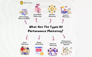 Precision-Driven Campaign Design