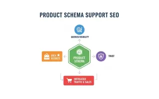 Product Schema Support