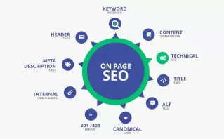 On-Page Optimization for Industrial Buyers