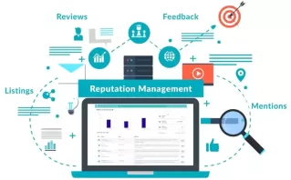 Brand Reputation Across Channels