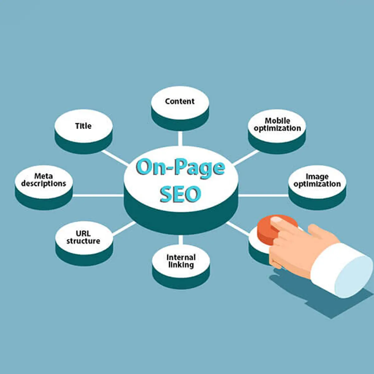 On Page Optimization Focuses on Meta Tags Headers and Content Structure