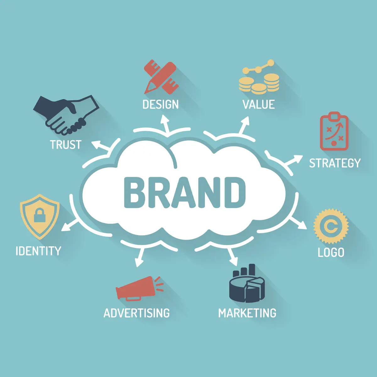 Incorporates Consistent Branding Elements like Logos and Colors